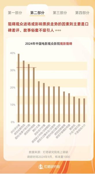 影视行业如何赚钱_影视行业未来发展趋势