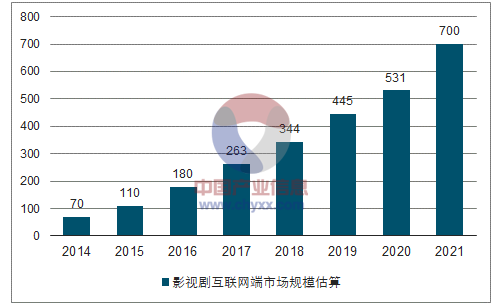影视行业如何赚钱_影视行业未来发展趋势