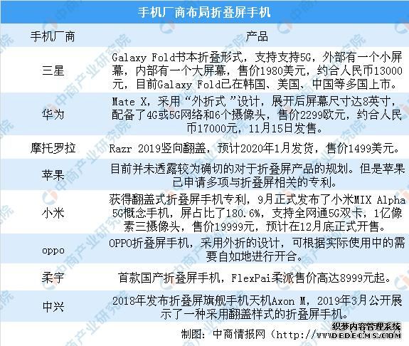 华为行业竞争状况分析_华为如何保持竞争优势