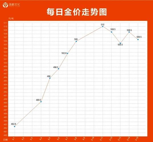 黄金还会涨吗_2024年黄金投资前景