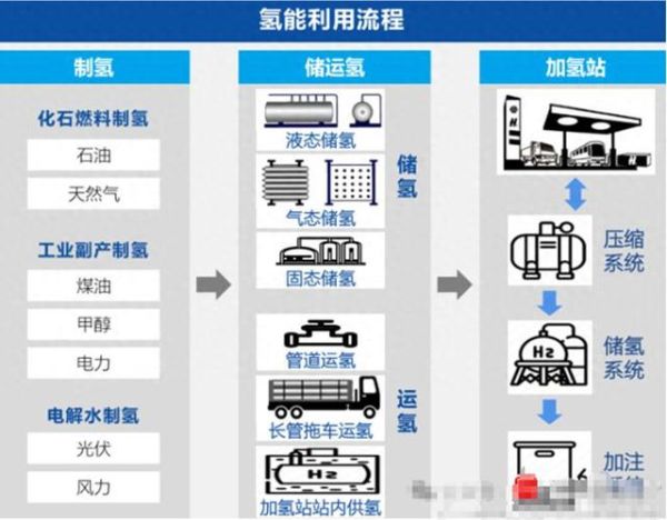 氢气行业前景如何_氢燃料电池汽车产业链分析