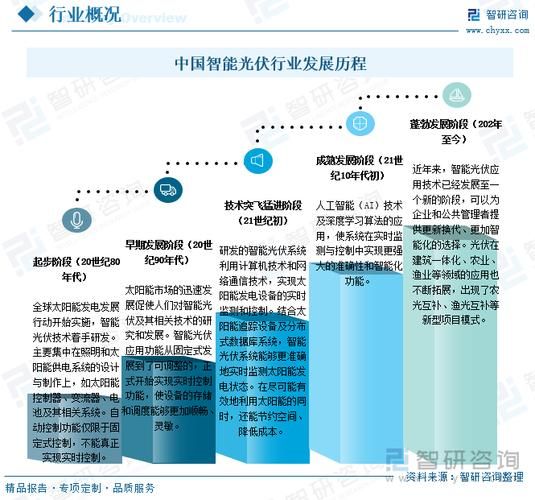 太阳能光伏发展前景_未来十年值得投资吗