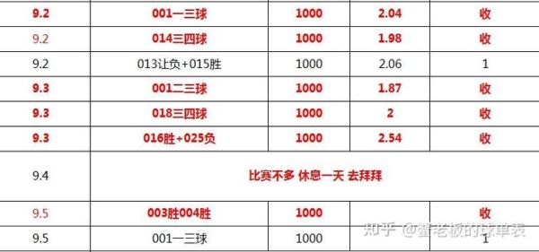 足球竞彩怎么买稳赚_足彩投注技巧有哪些