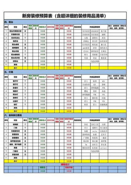 家装预算怎么控制_装修报价明细表
