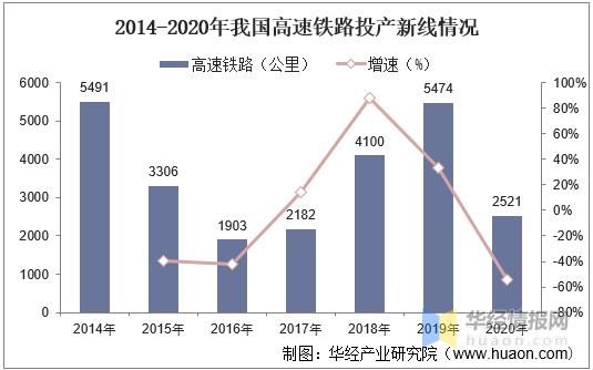 铁路行业前景怎么样_高铁未来发展趋势