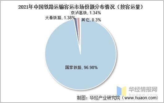 铁路行业前景怎么样_高铁未来发展趋势