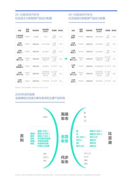 汽车行业竞争结构分析_如何提升品牌竞争力