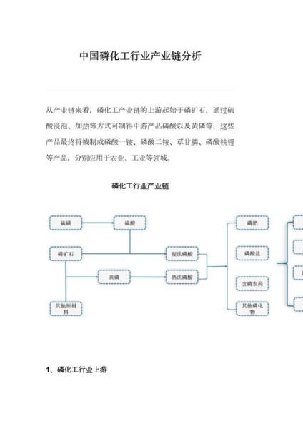 行业产业结构分析怎么做_行业产业结构分析有哪些方法