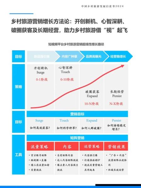 旅游前景怎么样_2024年值得投资吗