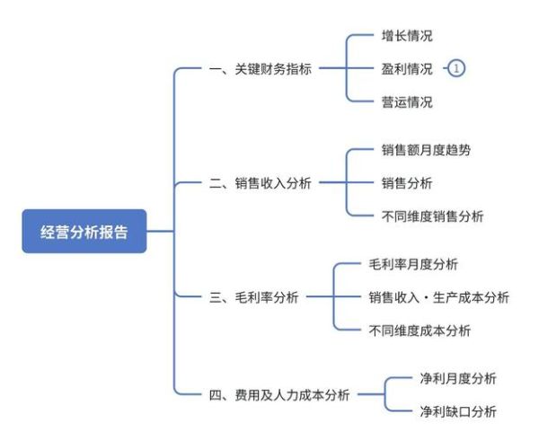 行业产业结构分析怎么做_行业产业结构分析有哪些方法