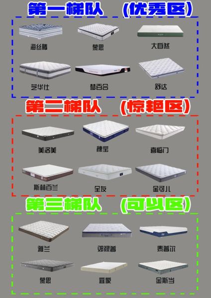 床垫怎么选_床垫多久换一次