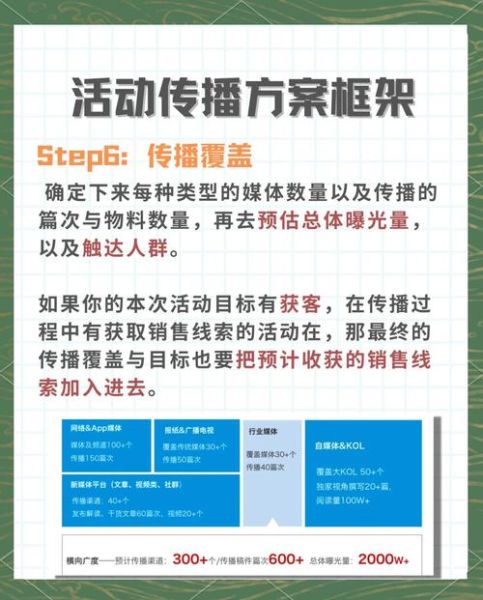 如何提升品牌传播效果_品牌传播策略有哪些