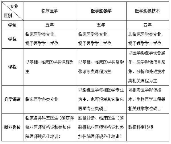 医学影像行业前景如何_医学影像技术就业方向