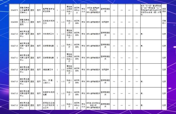 医学影像行业前景如何_医学影像技术就业方向