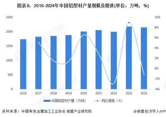 铝行业未来五年发展趋势_铝材应用新蓝海在哪