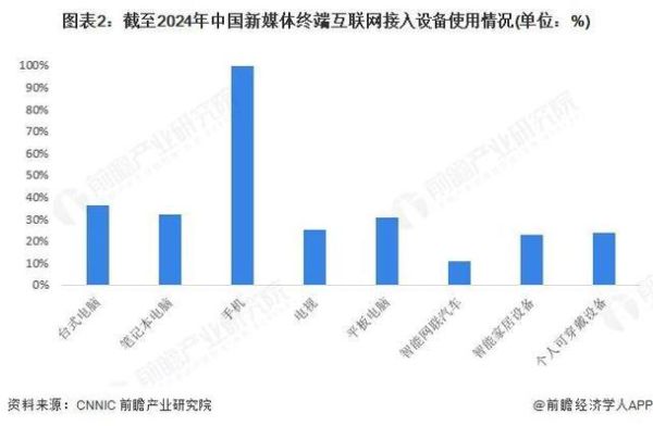 新媒体行业现状分析_未来发展趋势是什么