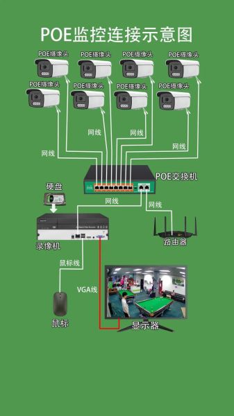 视频监控系统怎么选_监控摄像头安装注意事项