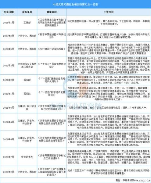 光纤前景怎么样_光纤行业未来五年发展预测