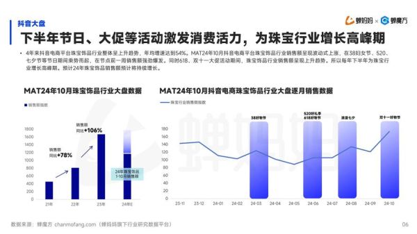 2024珠宝品牌如何突围_珠宝行业现状分析