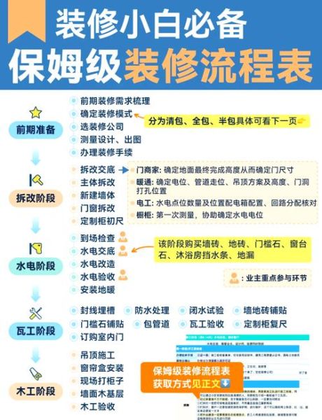 装修预算怎么控制_装修流程详细步骤
