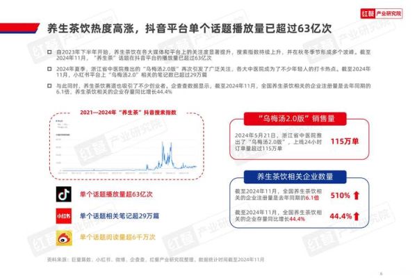养生茶行业发展前景怎么样_2024年还能入局吗