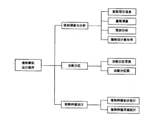 景观设计多少钱_景观设计流程步骤