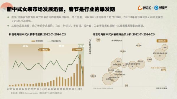 服装业发展前景如何_2024年服装行业趋势