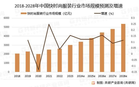 服装业发展前景如何_2024年服装行业趋势