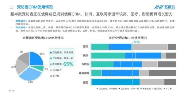 云服务行业未来趋势_企业如何选型