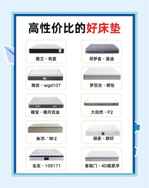 床垫怎么选_床垫哪个品牌好