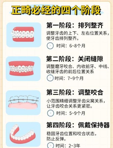 牙齿矫正疼不疼_矫正牙齿最佳年龄