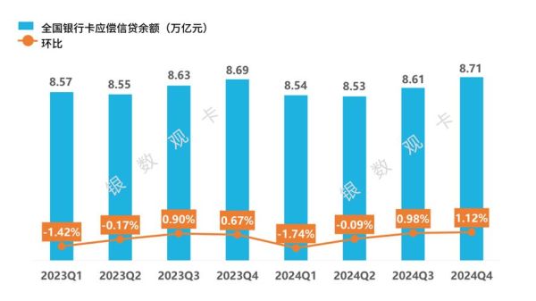 智能卡市场趋势_2024年值得投资吗
