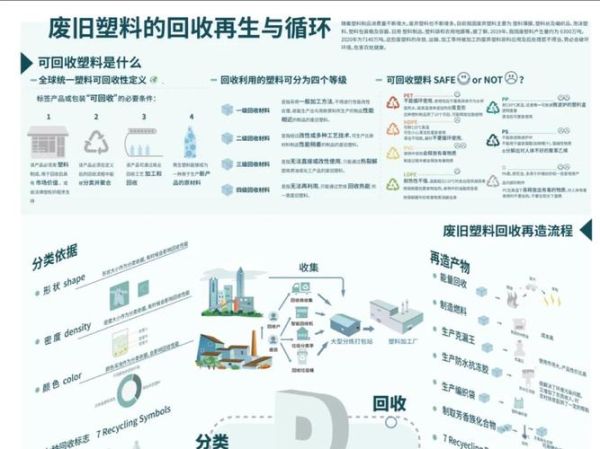 塑料行业未来五年发展趋势_塑料回收技术突破有哪些