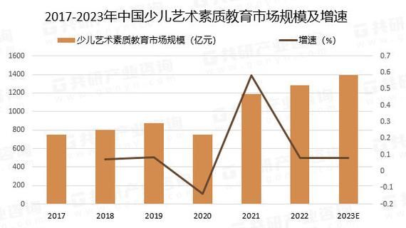 教育培训行业前景怎么样_未来发展趋势