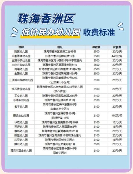 幼儿园哪家好_幼儿园收费标准是多少