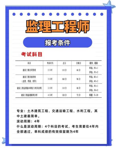 监理行业前景怎么样_监理工程师值得考吗