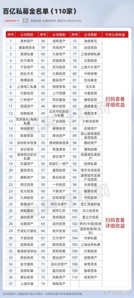 私募基金是什么_如何挑选靠谱私募