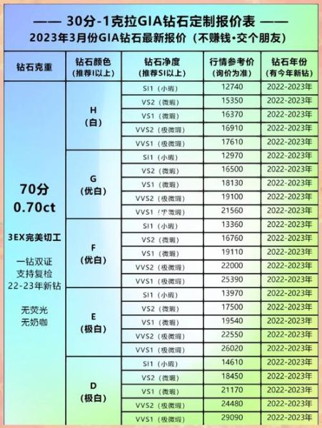 钻石怎么选_钻石价格为何波动