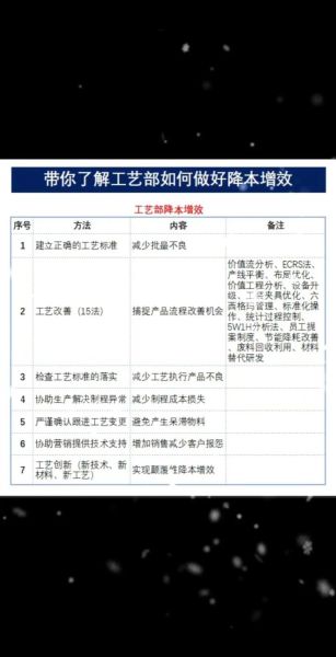 铸造行业前景如何_铸造厂如何降本增效