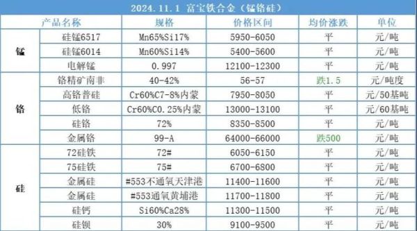 2017年钛行业市场分析_钛材价格走势