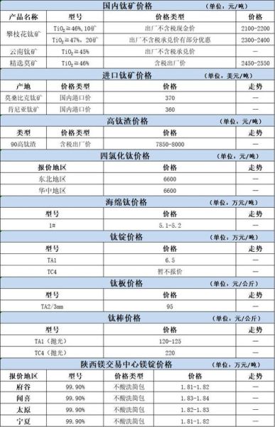 2017年钛行业市场分析_钛材价格走势