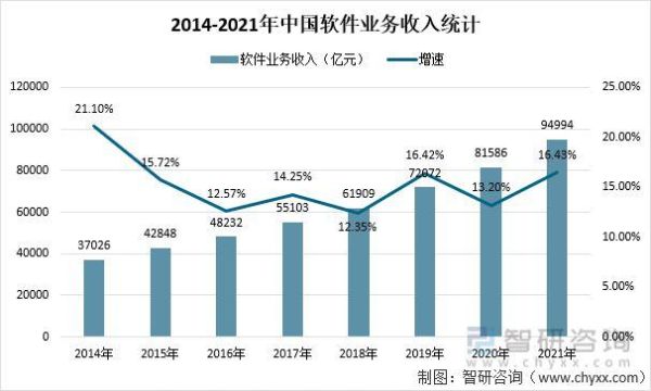 软件行业未来五年发展趋势_企业如何布局