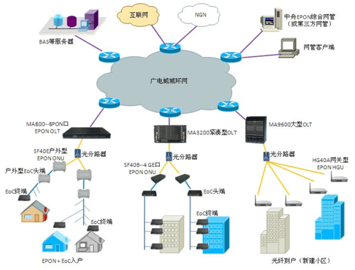三网融合前景如何_三网融合带来哪些商机