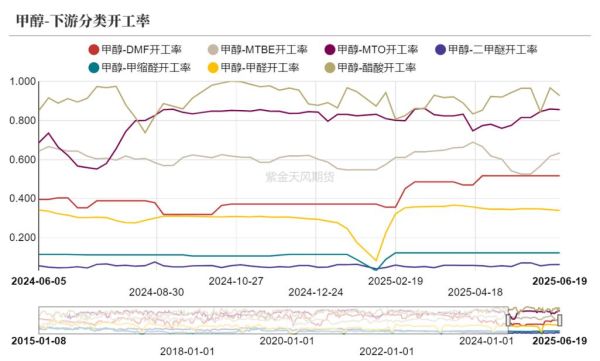 甲缩醛前景怎么样_甲缩醛未来发展趋势
