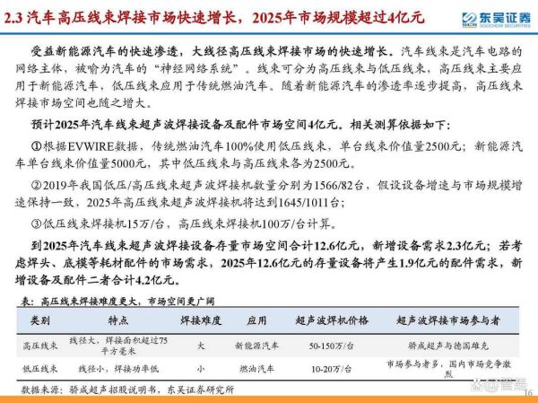 焊机行业前景怎么样_焊机未来发展趋势