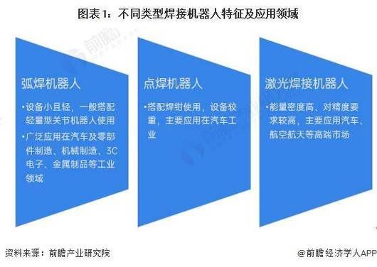 焊机行业前景怎么样_焊机未来发展趋势