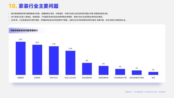 建筑装饰行业前景怎么样_如何提升装修企业获客量