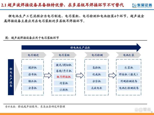 焊机行业前景怎么样_焊机未来发展趋势