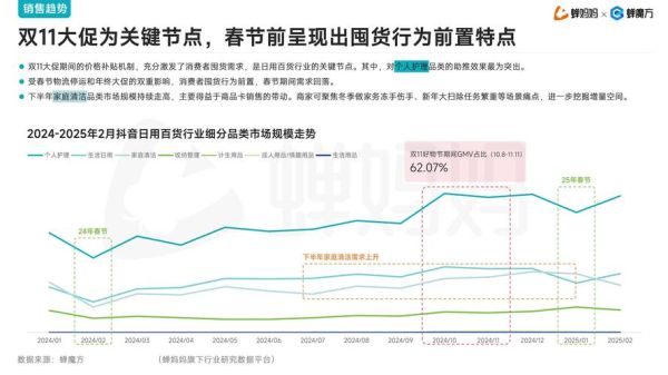百货商场如何数字化转型_百货行业现状分析