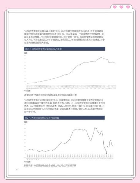 百货商场如何数字化转型_百货行业现状分析
